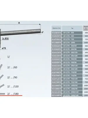 Výložník UD 2/60-1000/180° žZn Horká Nabídka